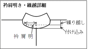 きものむらたや繰り越し確認用の図解ガイド