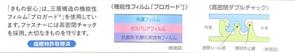 国際特許取得