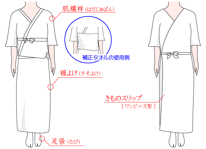 長襦袢 の 着 方