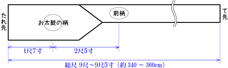 名古屋帯とは | 若女将さんの日記 きものむらたや